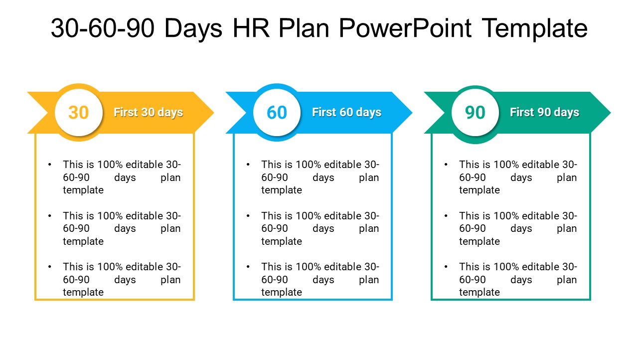 30 60 90 Days HR Plan PowerPoint Template