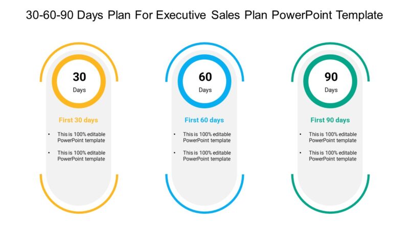 30 60 90 Days Plan For New CFO PowerPoint Template : 100% Editable PPTx