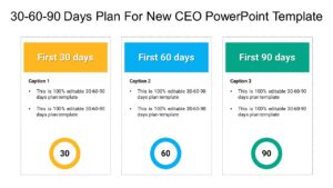 30 60 90 Days Plan For New CEO PowerPoint Template : 100% Editable PPTx