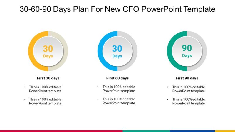 30 60 90 Days Plan For New CFO PowerPoint Template : 100% Editable PPTx