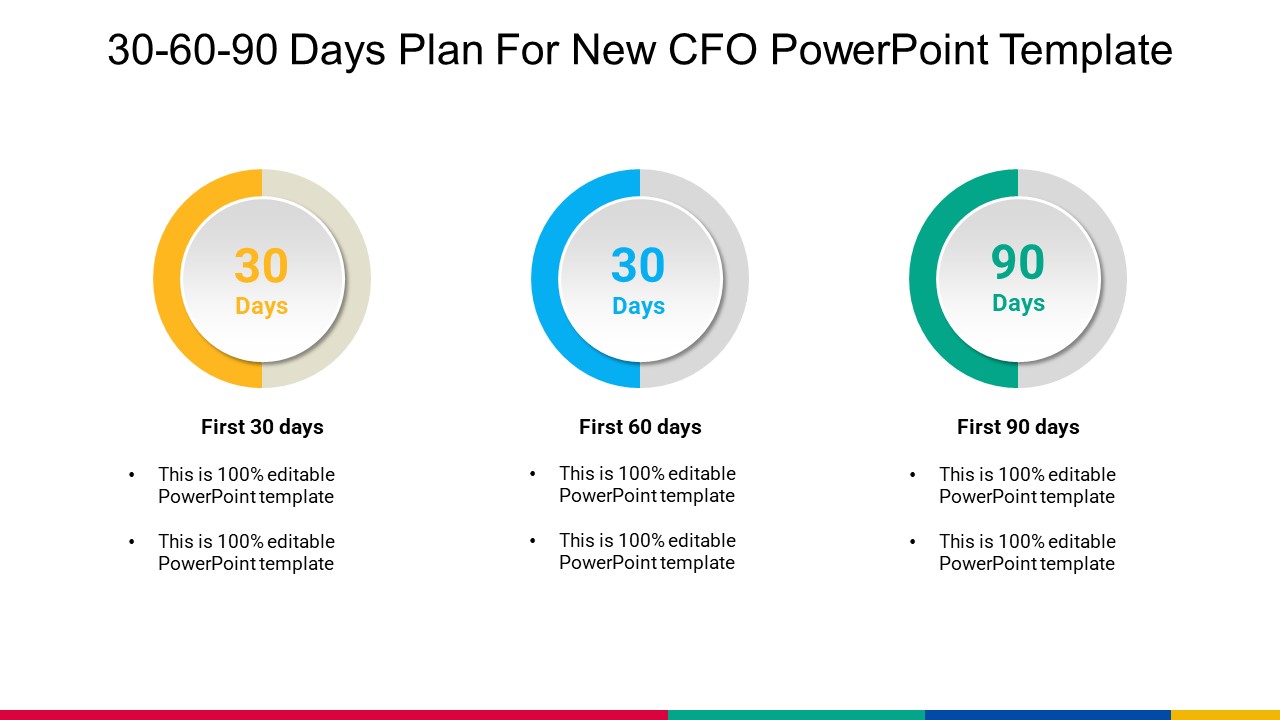 30 60 90 Days Plan For New CFO PowerPoint Template