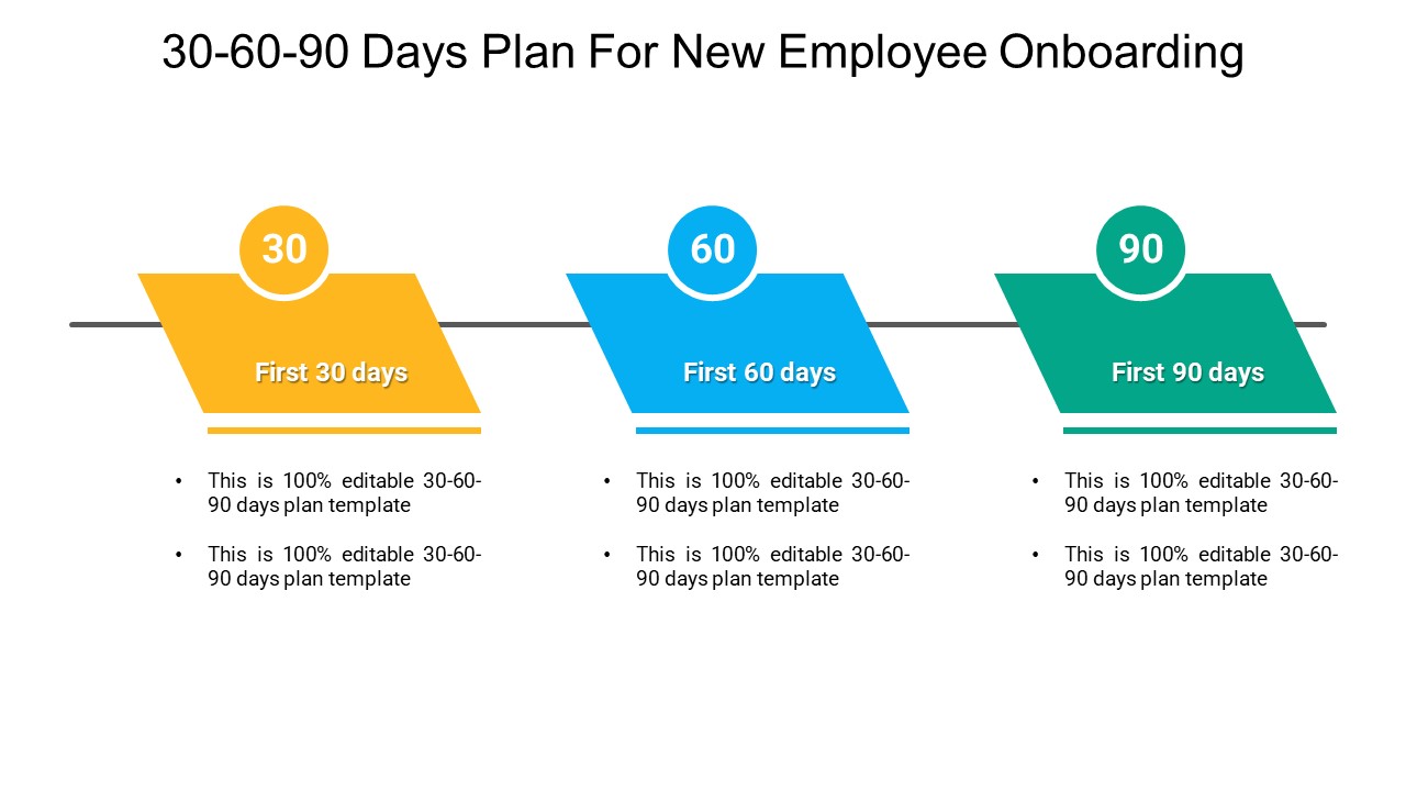 30 60 90 Days Plan For New Employee Onboarding