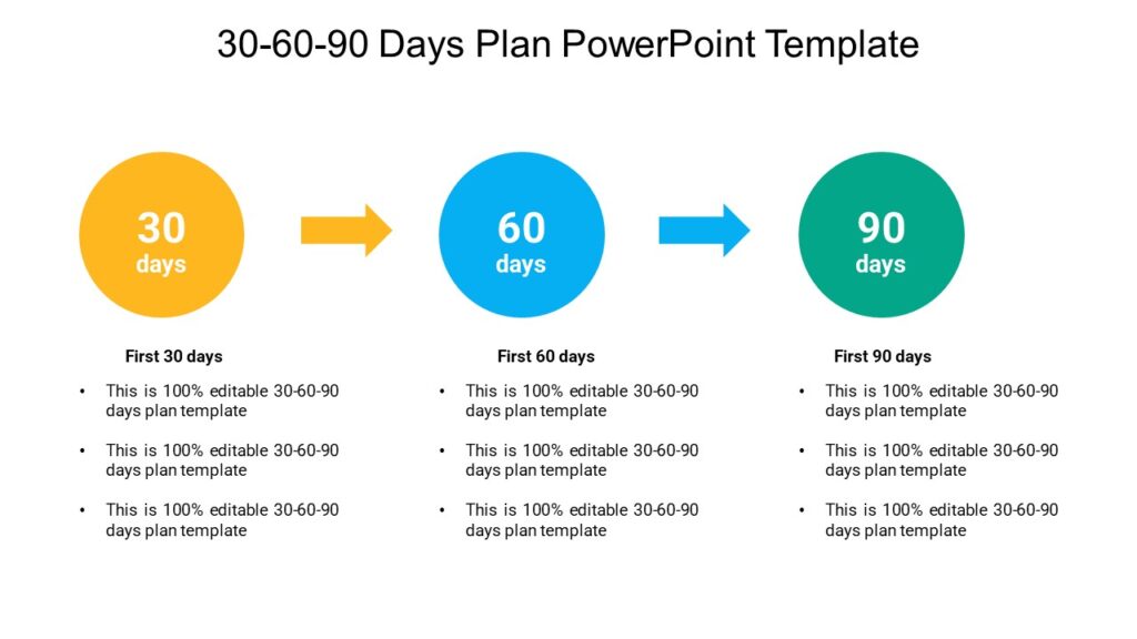 30 60 90 Days Plan PowerPoint Template : 100% Editable PPTx