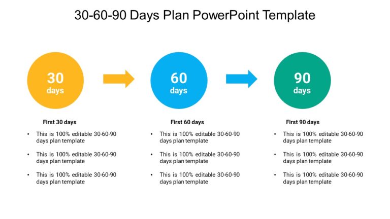 30 60 90 Days Plan For New CEO PowerPoint Template : 100% Editable PPTx