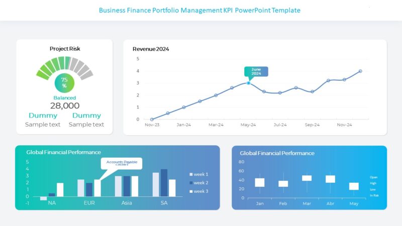 Business Finance Portfolio Management KPI PowerPoint Template : 100% ...