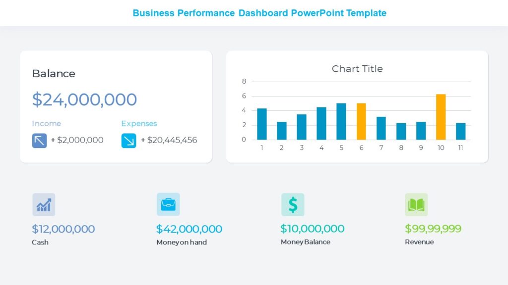 Business Performance Dashboard PowerPoint Template : 100% Editable PPTx