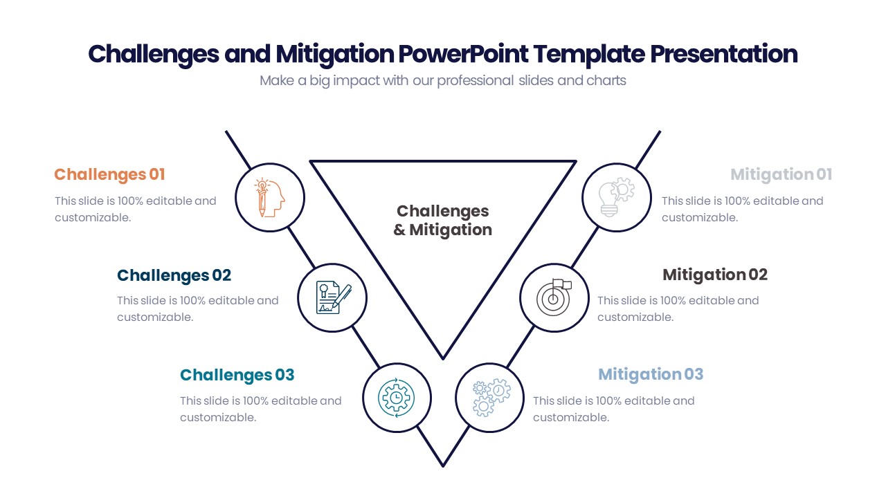 Challenges and Mitigation PowerPoint Template Presentation