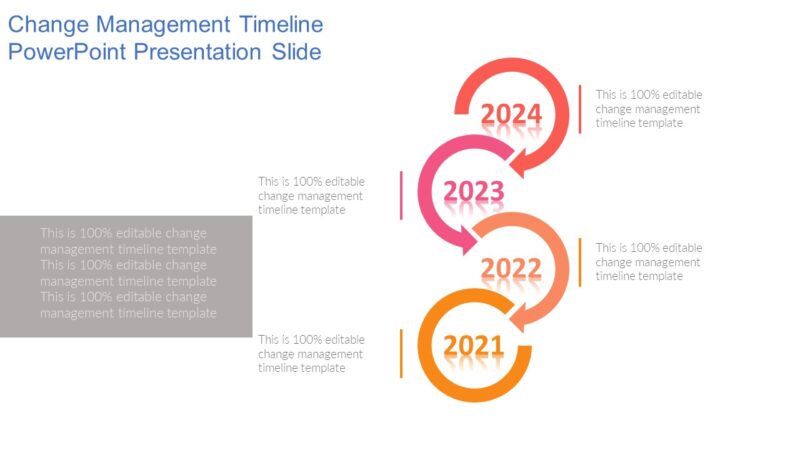 Change Management Timeline PowerPoint Presentation Slide : 100% ...