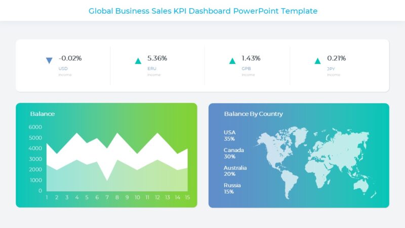 Global Business Sales KPI Dashboard PowerPoint Template : 100% Editable ...