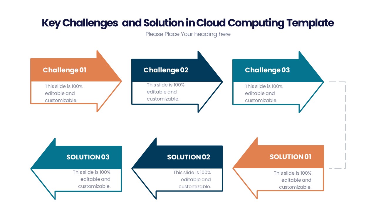 Key Challenges and Solution in Cloud Computing Template