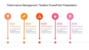 Performance Management Timeline PowerPoint Presentation : 100% Editable ...
