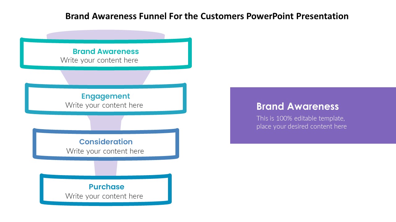 Brand Awareness Funnel For the Customers PowerPoint Presentation