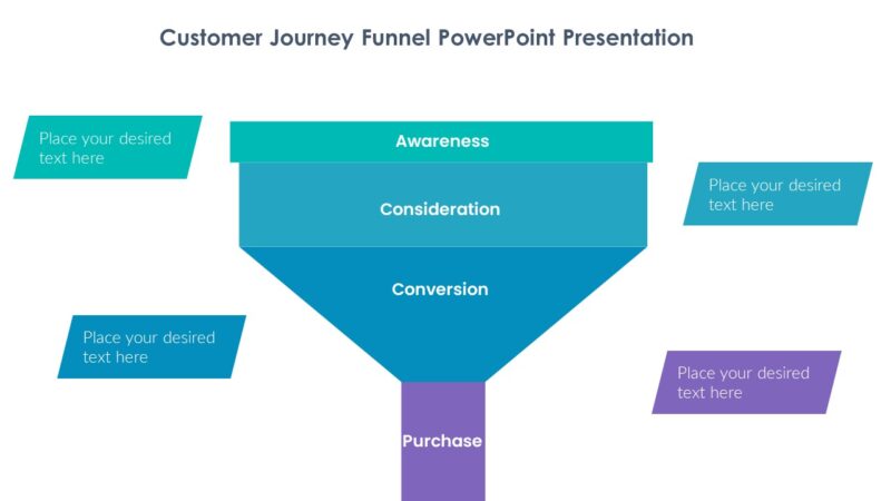Customer Journey Funnel PowerPoint Presentation : 100% Editable PPTx