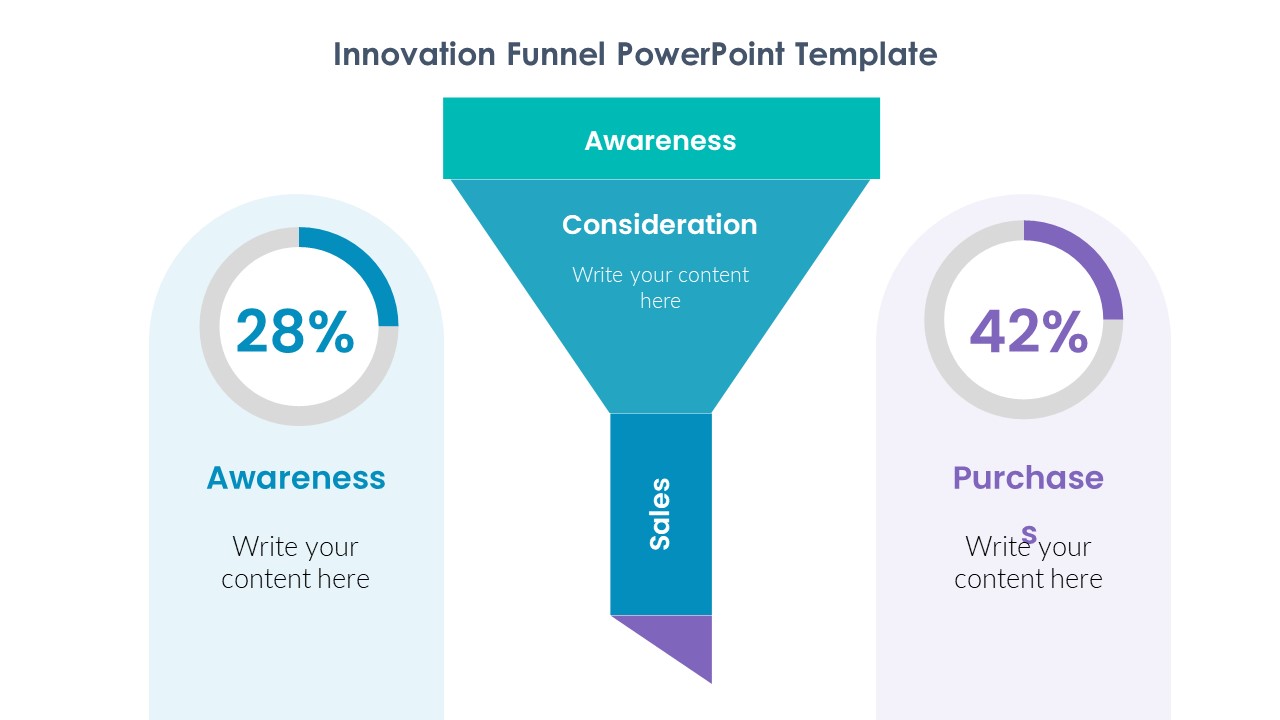 Innovation Funnel PowerPoint Template