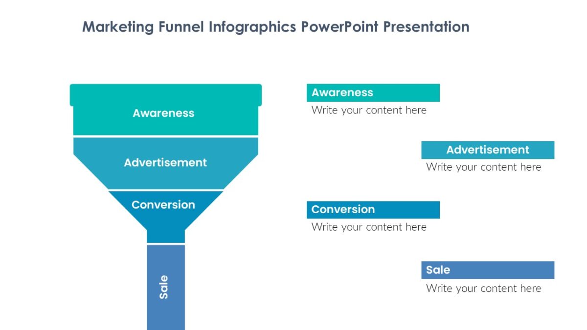 Marketing Funnel Infographics PowerPoint Presentation : 100% Editable PPTx