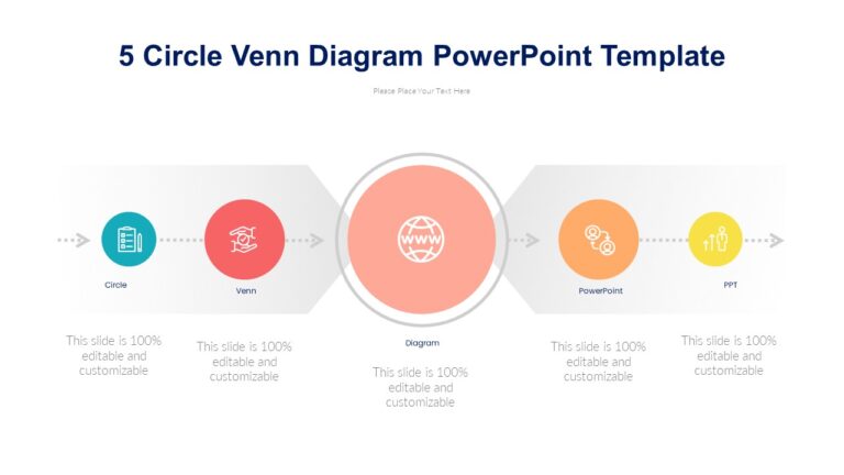 5 Circle Venn Diagram PowerPoint Template : 100% Editable PPTx
