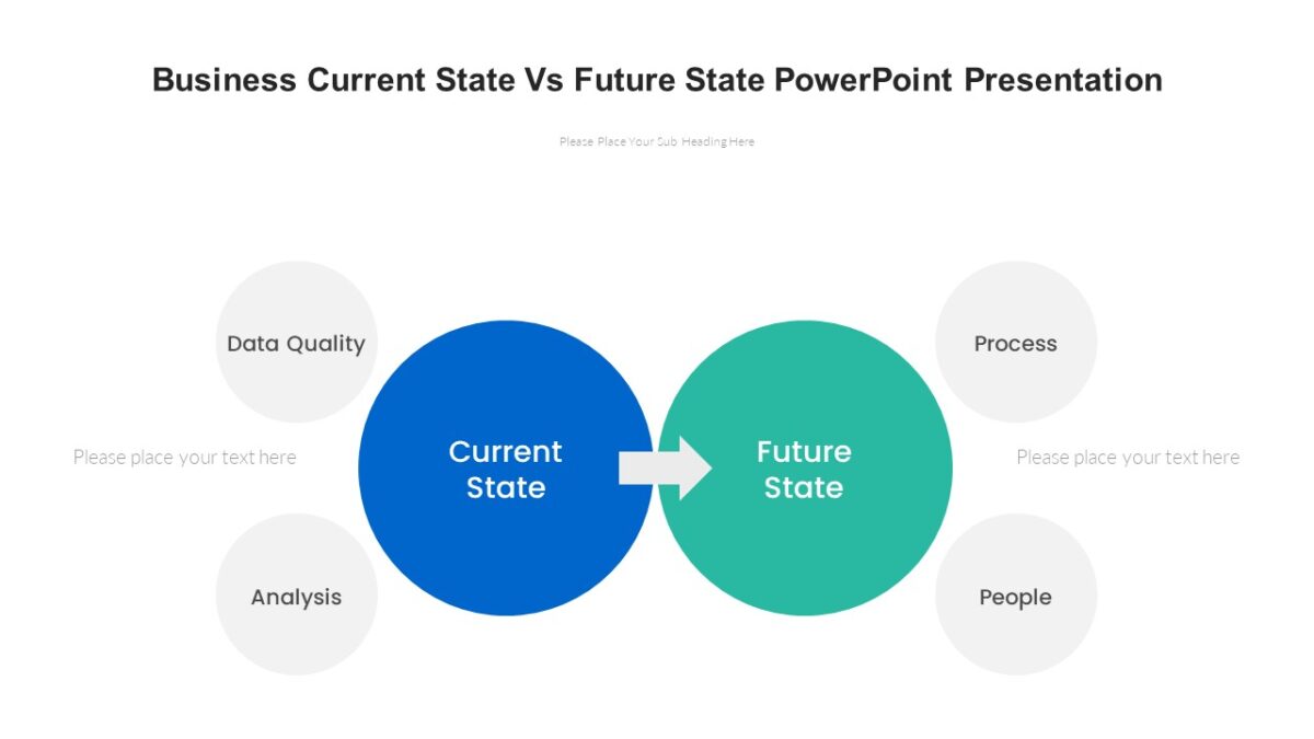 Current State Vs Future State Comparison PowerPoint Presentation ...