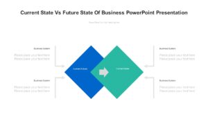 Current State Vs Future State Comparison PowerPoint Presentation ...