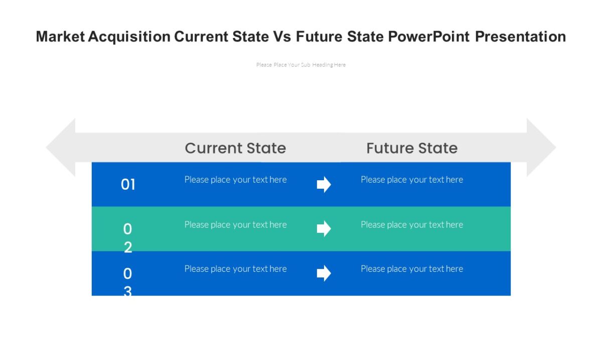 Current State Vs Future State Comparison PowerPoint Presentation : 100% ...