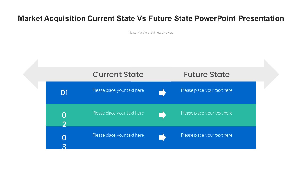 Market Acquisition Current State Vs Future State PowerPoint Presentation