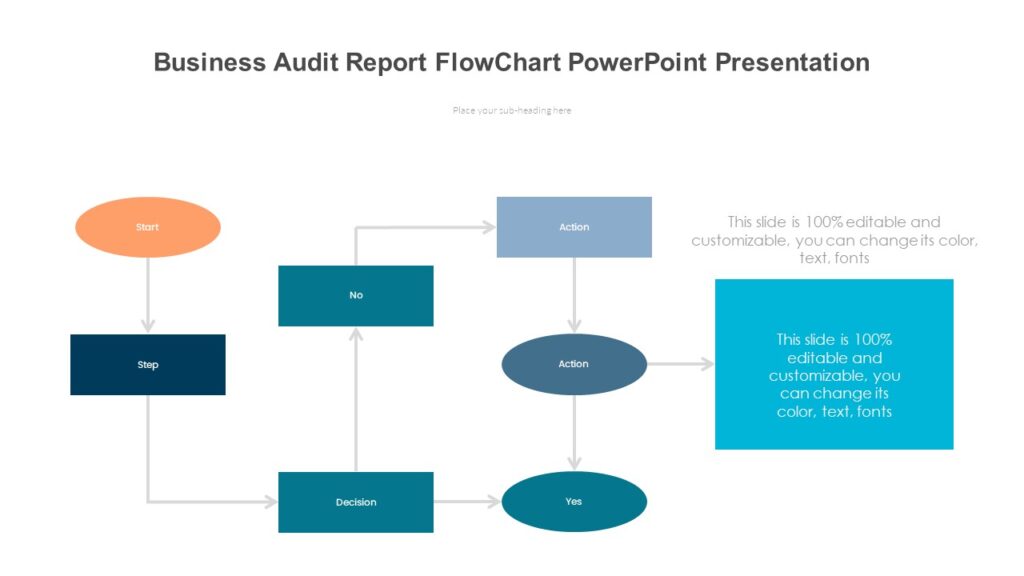 Business Audit Report FlowChart PowerPoint Presentation : 100% Editable ...