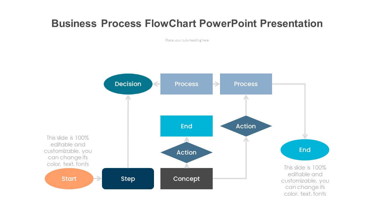 Business Process FlowChart PowerPoint Presentation - PPTUniverse