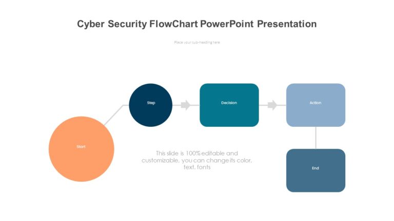 Cyber Security FlowChart PowerPoint Presentation - PPTUniverse