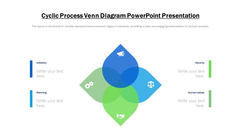 Cyclic Process Venn Diagram PowerPoint Presentation : 100% Editable PPTx