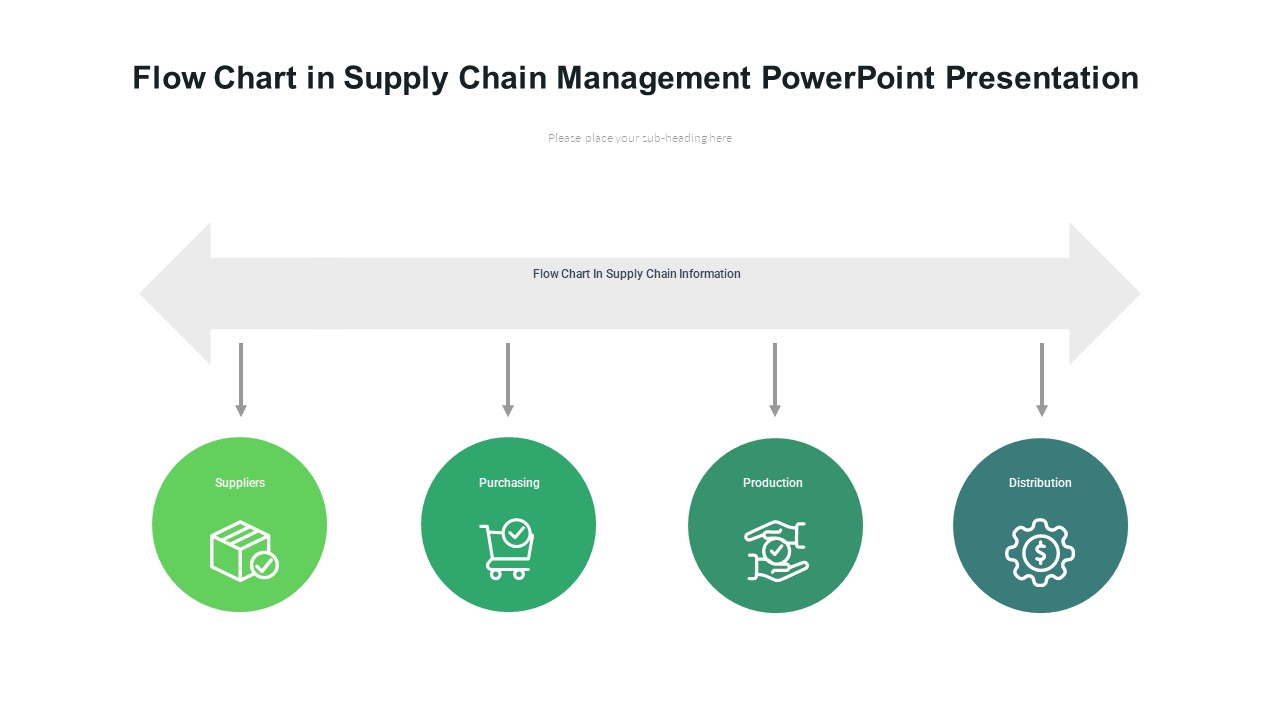 presentation topics for supply chain management