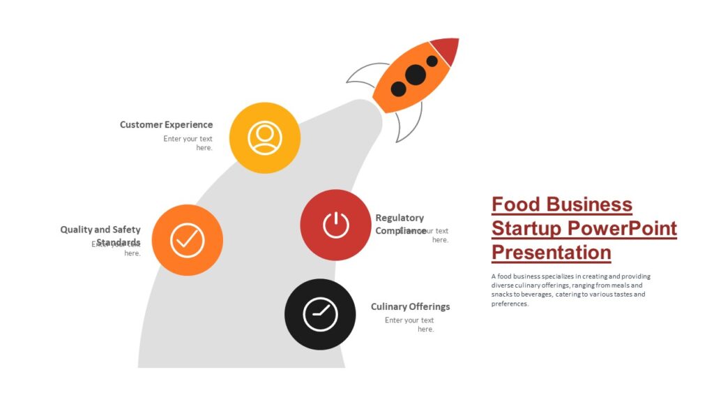 Food Business Startup PowerPoint Presentation : 100% Editable PPTx