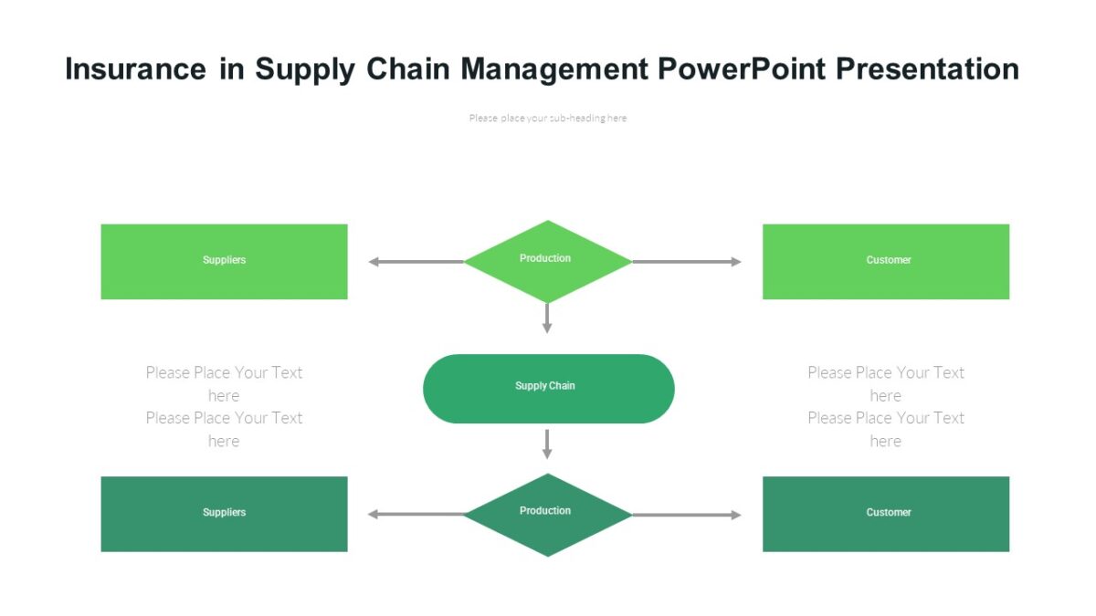 Insurance in Supply Chain Management PowerPoint Presentation PPTUniverse