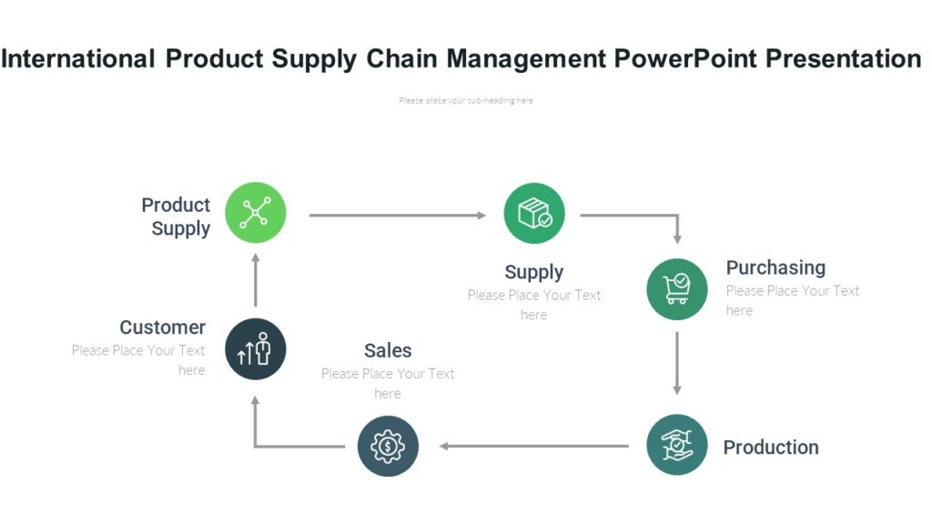 International Product Supply Chain Management PowerPoint Presentation ...