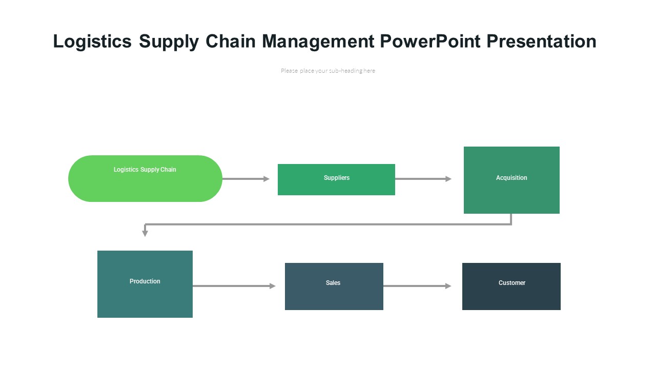 supply chain management logistics powerpoint presentation slides