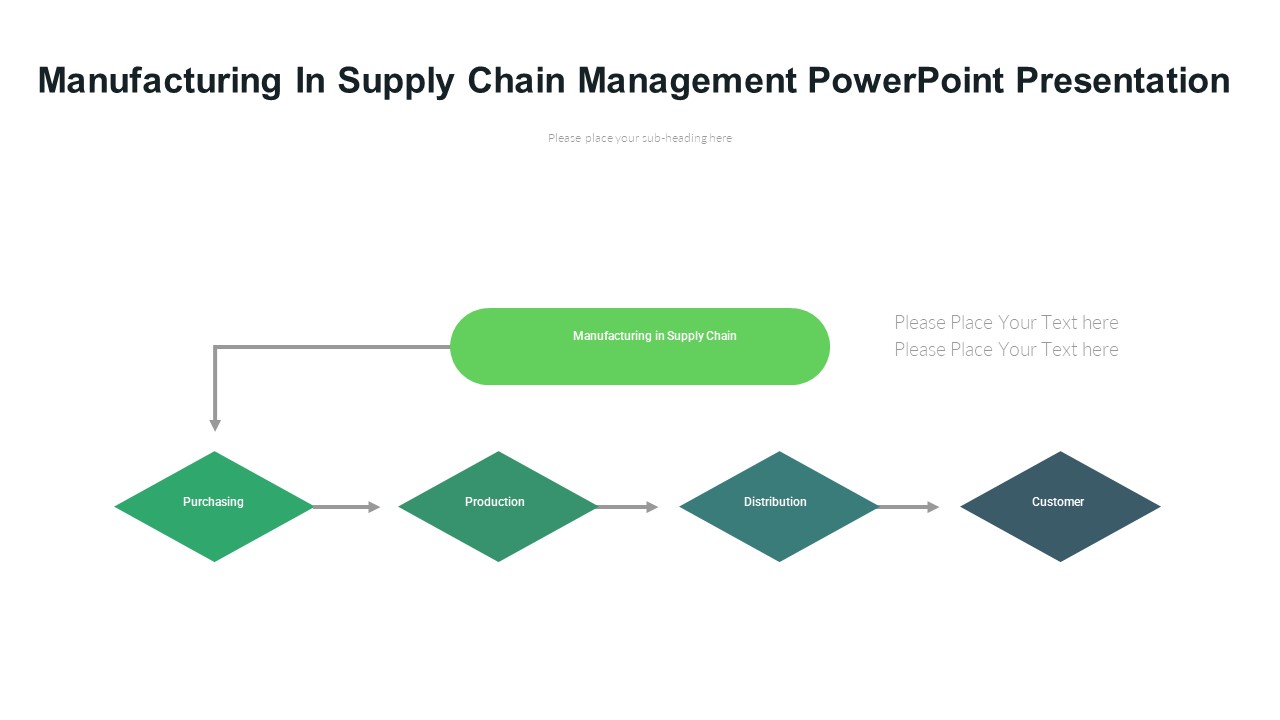 supply chain management logistics powerpoint presentation slides