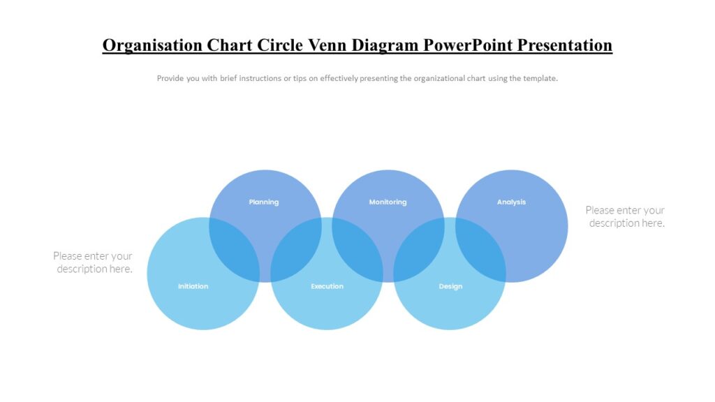 Organisation Chart Circle Venn Diagram PowerPoint Presentation : 100% ...