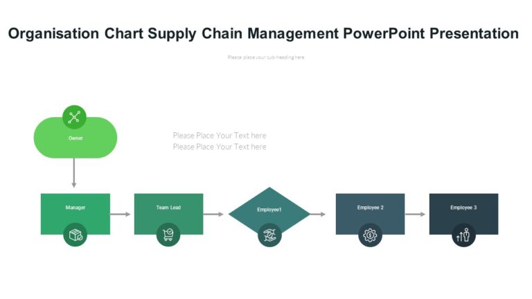 Organization Chart Supply Chain Management PowerPoint Presentation ...