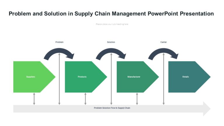 Problem and Solution in Supply Chain Management PowerPoint Presentation ...