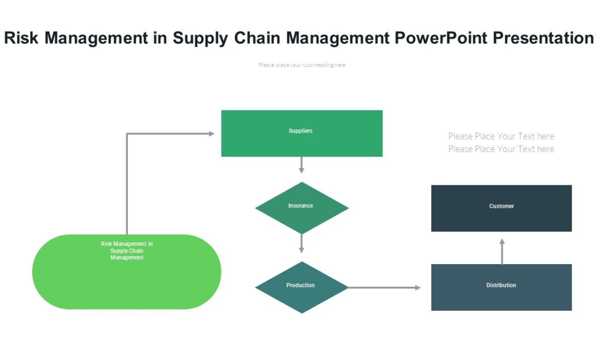 Risk Management in Supply Chain Management PowerPoint Presentation ...
