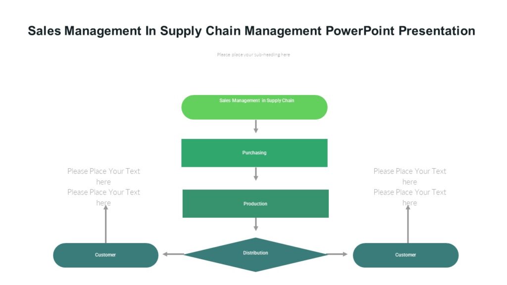 Sales Management In Supply Chain Management PowerPoint Presentation ...