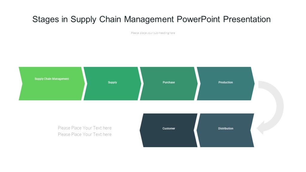 Stages in Supply Chain Management PowerPoint Presentation : 100% ...