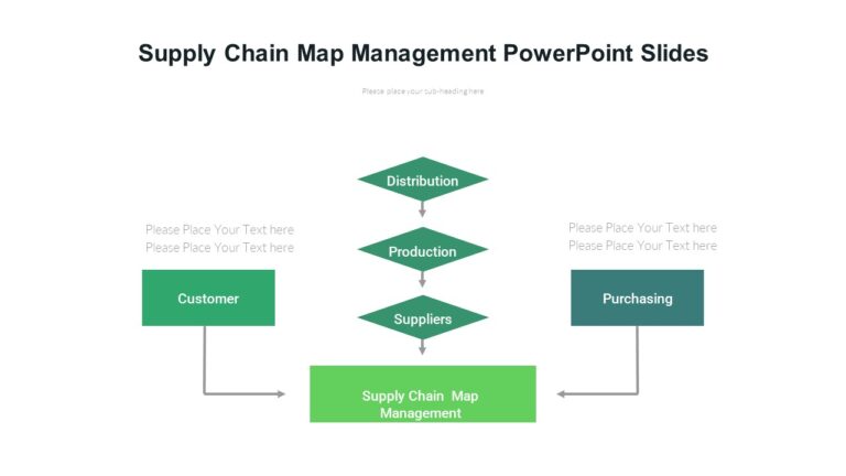 Supply Chain Map Management PowerPoint Slides : 100% Editable PPTx