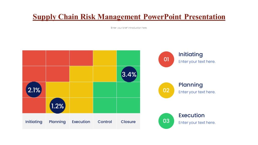Supply Chain Risk Management PowerPoint Presentation - PPTUniverse