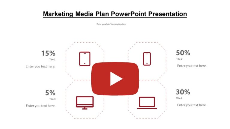 Marketing Media Plan PowerPoint Presentation : 100% Editable PPTx
