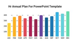 Hr Annual Plan For PowerPoint Template : 100% Editable PPTx