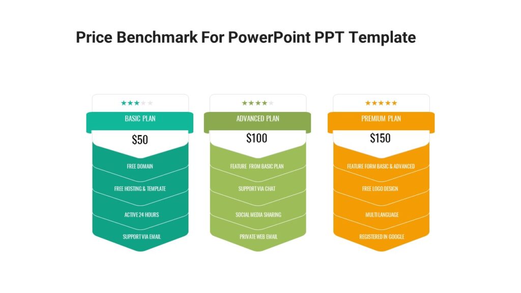 Price Benchmark For PowerPoint PPT Template : 100% Editable PPTx