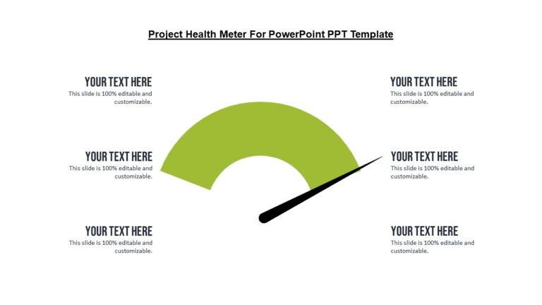 Project Health Meter For PowerPoint PPT Template : 100% Editable PPTx