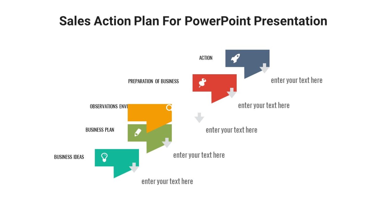 Sales Action Plan For PowerPoint Presentation : 100% Editable PPTx
