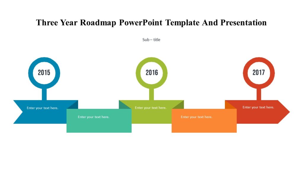 Yearly Business Roadmap For Success Powerpoint Presentation : 100% ...
