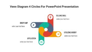 Venn Diagram 4 Circles For PowerPoint Presentation : 100% Editable PPTx