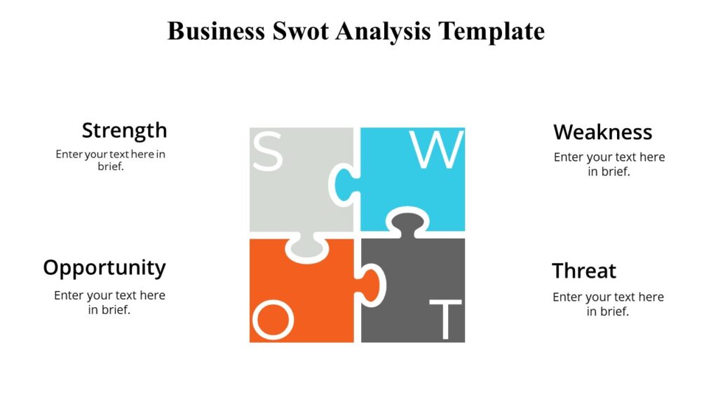 Swot Business Performance Business Swot Analysis Template : 100% Editable PPTx